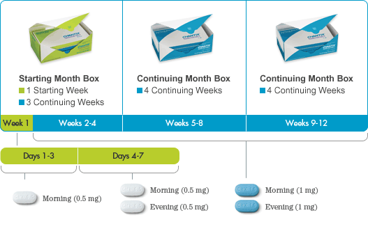 How Champix Works